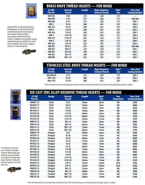 Threaded Insert Drill Size Chart