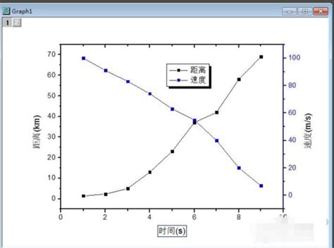 Origin双坐标轴图表如何做