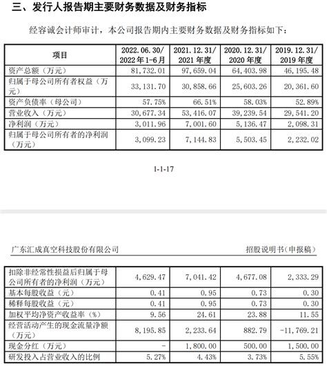 汇成真空过半收入来自苹果，产业链转移影响几何？ Ipo观察