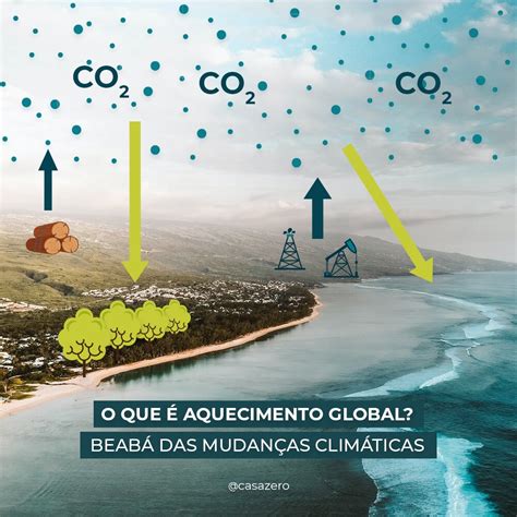 Aquecimento Global Pesquisa - O que é Aquecimento Global? O Beabá das Mudanças Climáticas - Casa Zero