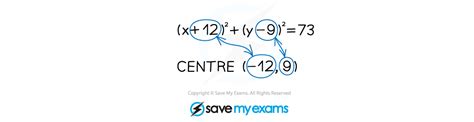 Equation Of A Circle Aqa Gcse Further Maths Revision Notes 2020