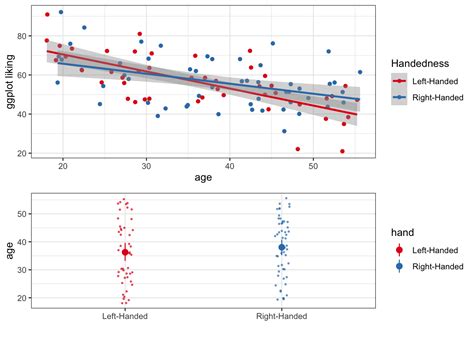 Basic Plotting In `ggplot2` Columbia Psychology Scientific Computing