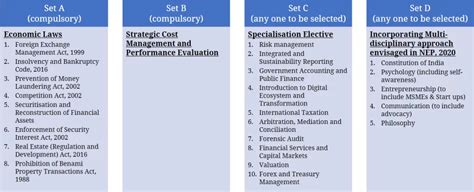 Highlights And Applicability Icai New Scheme For Ca