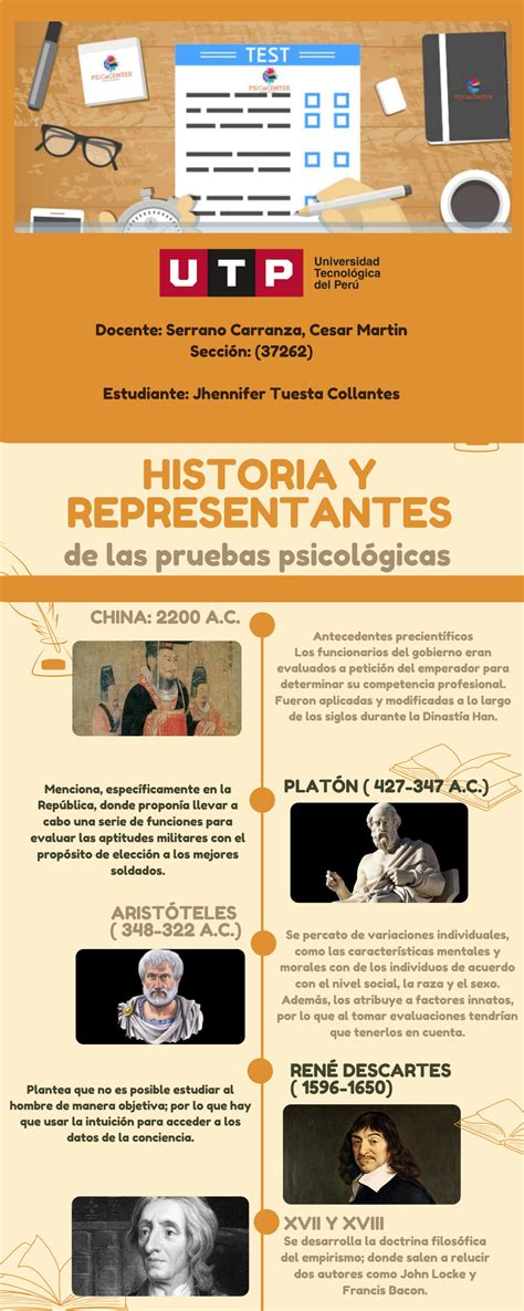 SOLUTION Historia Y Representantes De Las Pruebas Psicol Gicas Studypool