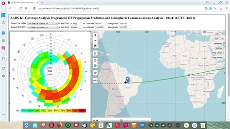 Hf Propagation Prediction Software For Ham Radio Hf Communication Youtube