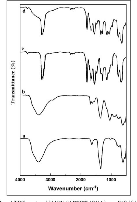 Figure From In Situ Suspension Polymerization Of Vinyl Chloride