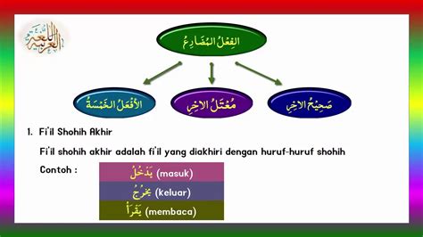 Pembagian Fiil Mudhori Dasar Dasar Bahasa Arab