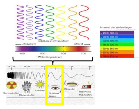 Elektromagnetische Strahlung Leitfaden F R Einsteiger Waveguard Blog