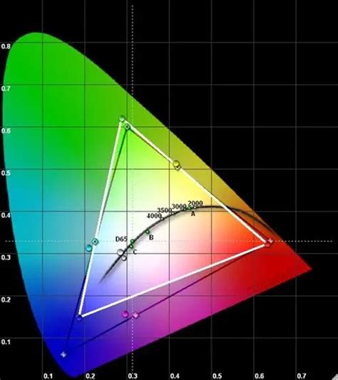 色差仪常用颜色空间的有哪些？ 3nh品牌浙江营销服务中心
