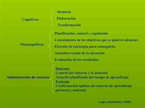 Clasificacion De Estrategias De Aprendizaje Ppt