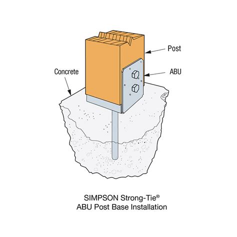 Abu Adjustable Post Base Strong Tie Together We Re Helping Build