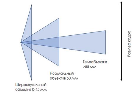 Как правильно рассчитать фокусное расстояние | ichip.ru
