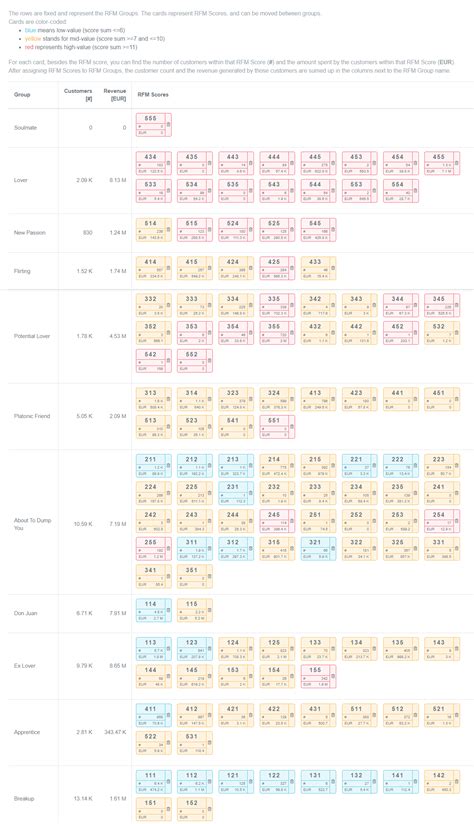 What is RFM Analysis for Customer Segmentation | Omniconvert