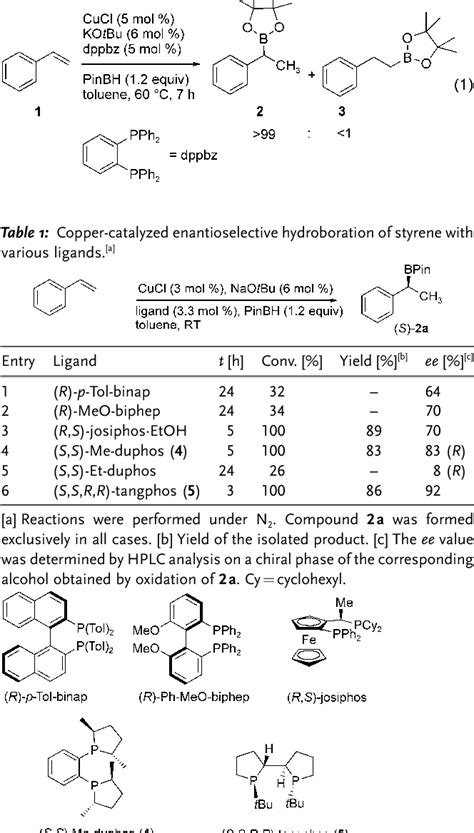 Table 1 From Highly Regio And Enantioselective Copper Catalyzed Hydroboration Of Styrenes