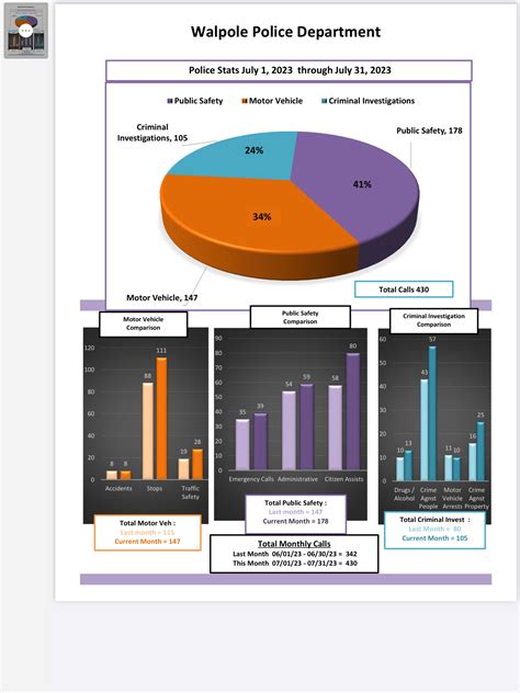 Richmond police calls data shows a drop in local crime 4