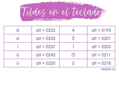 Spanish accents rules and how to easily teach them - Dualati Edu