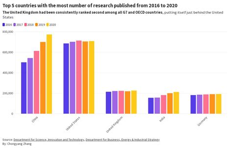 Uk Research Ranking Flourish