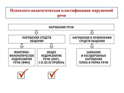 Типологизация нарушений речевого развития. Теоретические основы ...