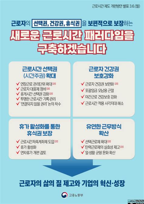 주 52시간→69시간으로 근무시간 확대근로자 정부가 저녁 없는 삶 만든다 한국정경신문