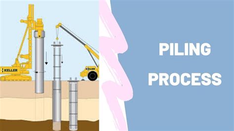 piling process civil engineering construction piling method