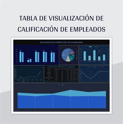 Plantilla De Excel Tabla De Visualización De Calificación De Empleados