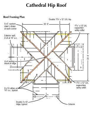 Typical Steel Roof Framing Plan Infoupdate Org