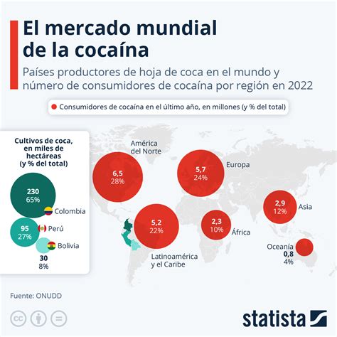 Gráfico El Mercado Mundial De La Cocaína Statista