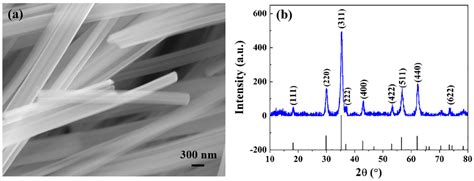 Materials Free Full Text Influence Of Mnzn Ferrite Homogeneous