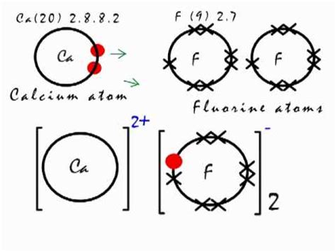 This Is How The Ionic Bond Forms In Aluminium Fluoride Alf3