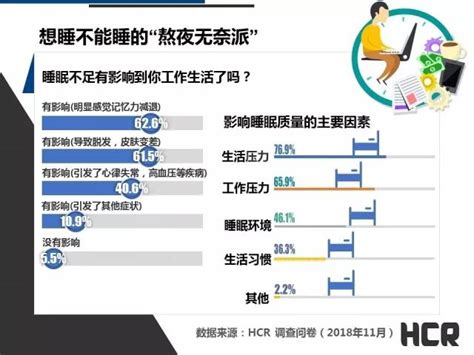 拯救职场睡眠困难户，让工作效率倍增肌肉