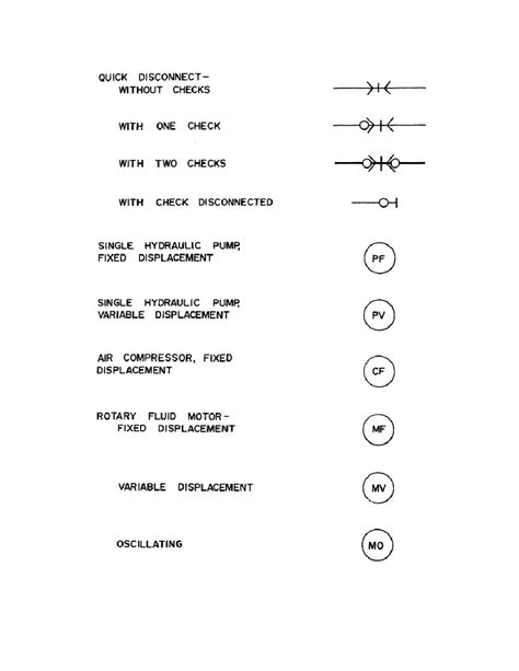 ISO Fluid Power Symbols