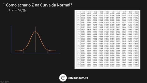 Intervalo de Confiança da Média Como Achar o Z na Normal YouTube