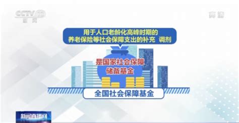 2021年社保基金投资收益超1130亿元我苏网