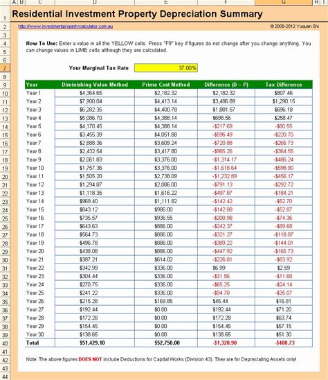 investment property spreadsheet australia  investment