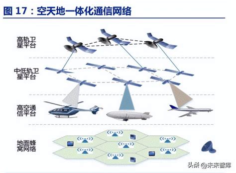 低軌衛星行業深度研究：低軌星座蓄勢待發，千億藍海揚帆啟航 每日頭條