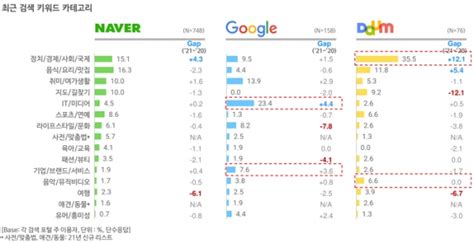 트렌드아티클 소셜미디어 광고의 새 장을 열어젖힌 인스타그램 매드타임스 MADTimes