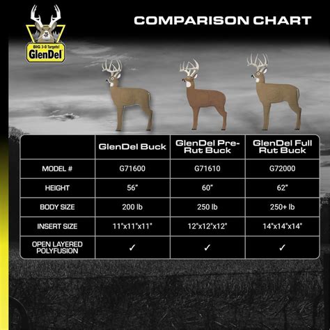 Glendel Buck 3d Archery Target Review