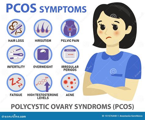 Symptoms Of PCOS Infographics Detailed Vector Infographics