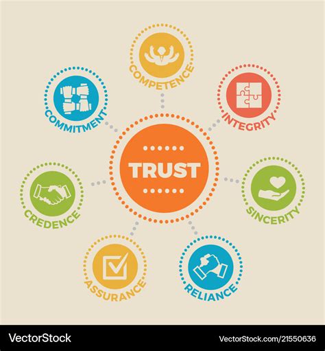 Trust Concept With Icons And Signs Royalty Free Vector Image