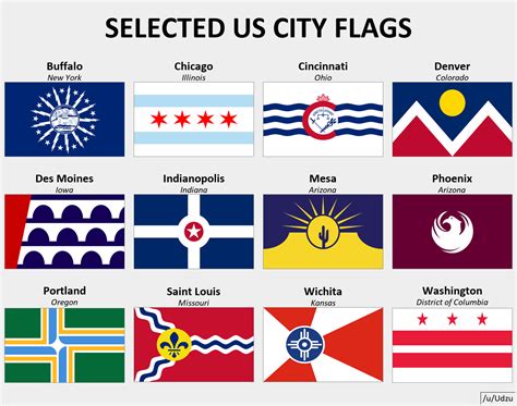 Selected US city flags : r/vexillology