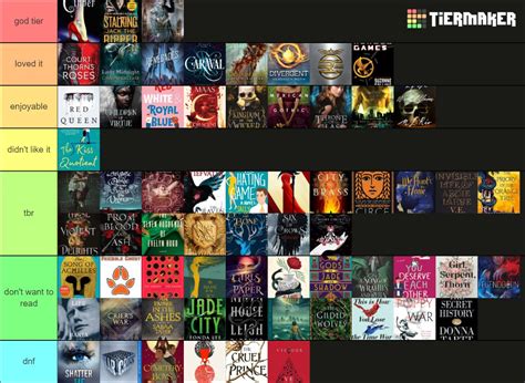 TierMaker On Twitter RT Jedithebookpup Create A Most Popular