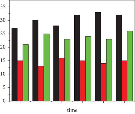 Comparison of frame rate test status of each system. | Download ...