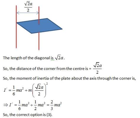 Moment Of Inertia Of Square