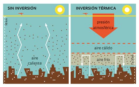 Inversi N T Rmica Monitoreo Ambiental