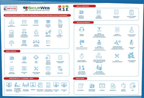 Infotel Workshop 2021 Sgsl Sicurweb HSE RSPP EHS