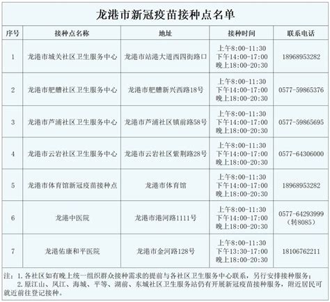 关于龙港市发现1例新冠肺炎初筛阳性感染者的通报澎湃号·政务澎湃新闻 The Paper