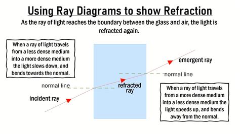 Light Refraction Diagram