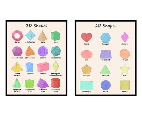 Poster Master 2 Piece 2d And 3d Shapes Poster Educational Print