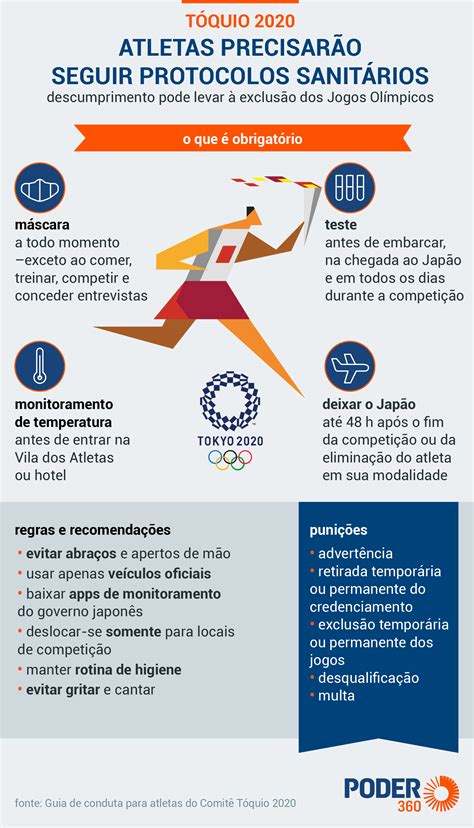 Regras para atletas nas Olimpíadas incluem teste diário e locomoção