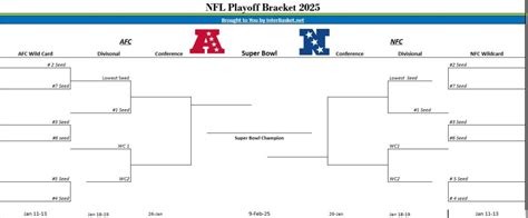 Printable Nfl Playoff Bracket For The Super Bowl Interbasket